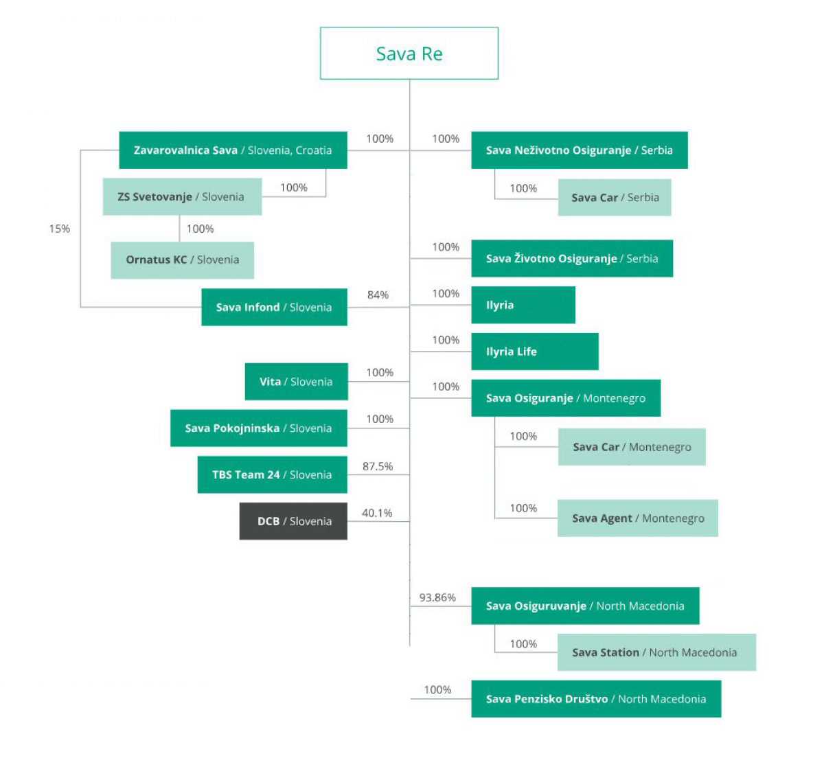 Šema matične grupa